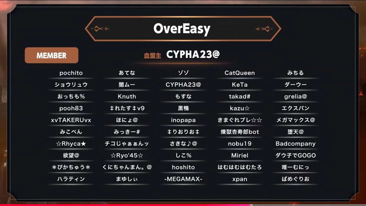 cypha232's tweet photo. 今回のOver Easy、LRTはBest8で終了という結果でした。
おかいちさん強かった。。。

更に今期をもって引退とさせていただきます。
今まで一緒に遊んでくれた人全てに感謝したいと思います。

本当に楽しい時間をありがとう。 https://t.co/ooaDfVx5Nf