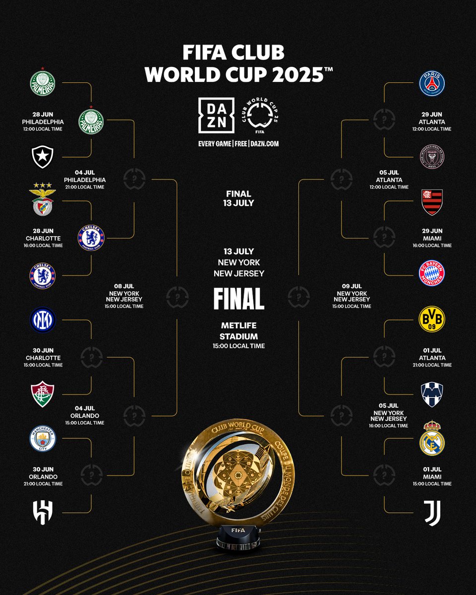 The #FIFACWC journey continues for <a href="/Palmeiras/">SE Palmeiras</a> and <a href="/ChelseaFC/">Chelsea FC</a> 💫