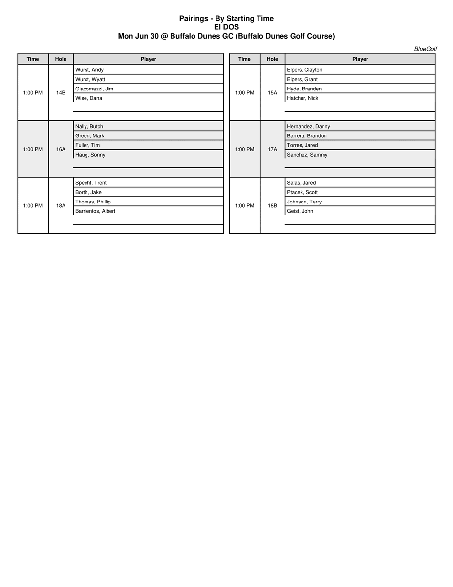 Round One of El DOS is complete!! View the day 2 pairings and leaderboard below.

bgtma.bluegolf.com/bluegolf/bgtma…