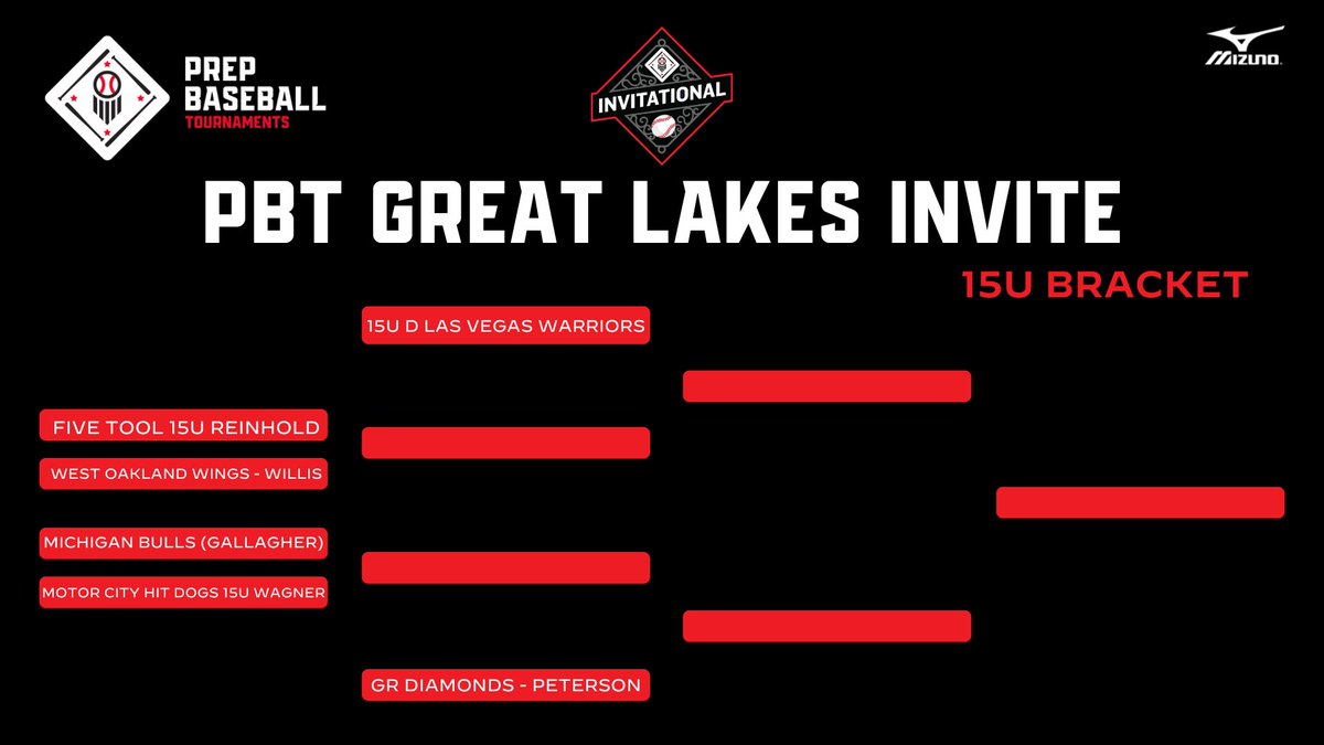 Prep Baseball Michigan (@prepbaseballmi) on Twitter photo 🏆PBT GREAT LAKES INVITE🏆
🚨15U CHAMPIONSHIP BRACKET🚨
📅6/26-6/29
⚾️15U
📍Detroit, MI
<a href="/FiveToolMI/">Five Tool Michigan</a> | <a href="/HVACSPORTS/">West Oakland Wings ⚾️🥎Ages 4-18</a> | <a href="/BullpenBaseball/">Bullpen Baseball</a> | <a href="/official_hitdog/">OfficialHitDogs</a> | <a href="/Warriors2728/">D Las Vegas Warriors 2027/2028</a> | <a href="/DiamondsPetey2/">GR Diamonds Peterson 15u</a>
<a href="/PBRTournaments/">Prep Baseball Tournaments</a> | <a href="/pbtscouting/">Prep Baseball Scouting</a> | <a href="/PrepBaseMIScout/">Prep Baseball Michigan Scouting Coverage</a>
tournaments.prepbaseballreport.com/events/pbt-gre… 🏆PBT GREAT LAKES INVITE🏆
🚨15U CHAMPIONSHIP BRACKET🚨
📅6/26-6/29
⚾️15U
📍Detroit, MI
<a href="/FiveToolMI/">Five Tool Michigan</a> | <a href="/HVACSPORTS/">West Oakland Wings ⚾️🥎Ages 4-18</a> | <a href="/BullpenBaseball/">Bullpen Baseball</a> | <a href="/official_hitdog/">OfficialHitDogs</a> | <a href="/Warriors2728/">D Las Vegas Warriors 2027/2028</a> | <a href="/DiamondsPetey2/">GR Diamonds Peterson 15u</a>
<a href="/PBRTournaments/">Prep Baseball Tournaments</a> | <a href="/pbtscouting/">Prep Baseball Scouting</a> | <a href="/PrepBaseMIScout/">Prep Baseball Michigan Scouting Coverage</a>
tournaments.prepbaseballreport.com/events/pbt-gre…
