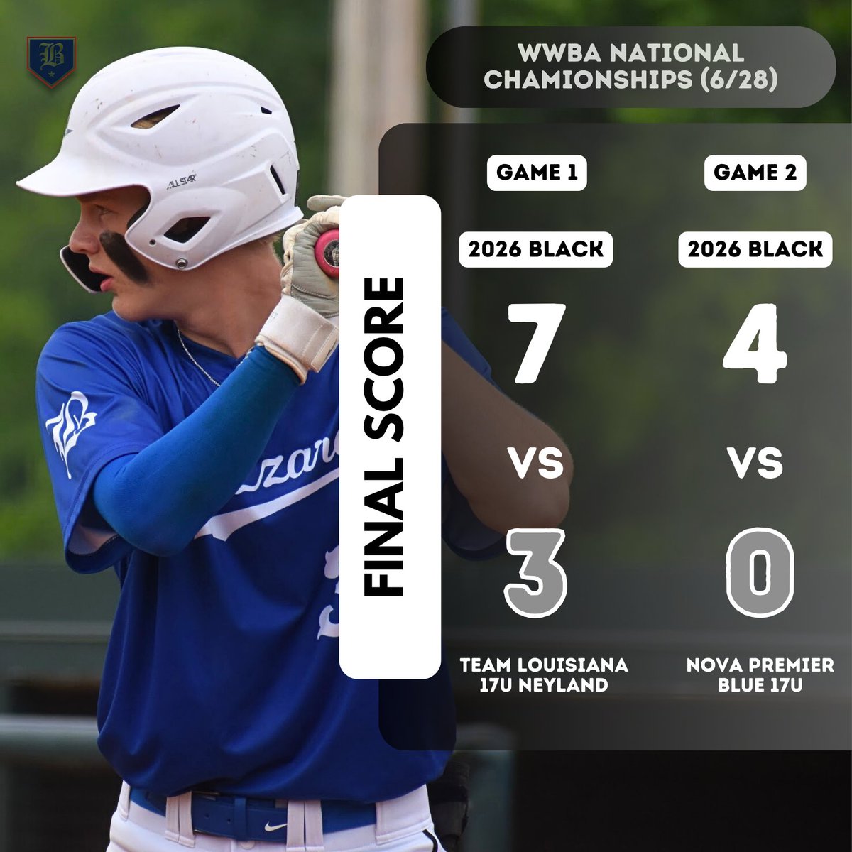 Blizzard Tournaments (@blizzardtourna2) on Twitter photo 2026 Black had themselves a monster day!
<a href="/robbie__155/">Robbie Babcock</a> (CG) 7IP, 3H, 0ER, 1BB, 8K
<a href="/BeanoMcquade/">Landon McQuade</a> 3 for 6 - 3H, RBI
<a href="/BennyFenske/">Benny Fenske</a> 5 for 7 - 2B, RBI, R
<a href="/CarterNelson26/">Carter Nelson</a> 2 for 4 - 2H, 2RBI
<a href="/PTellijohn08/">Peyton Tellijohn</a> 2 for 5 - 2B, 2RBI, R, 2BB
#BlizzardBaseball #WWBA 2026 Black had themselves a monster day!
<a href="/robbie__155/">Robbie Babcock</a> (CG) 7IP, 3H, 0ER, 1BB, 8K
<a href="/BeanoMcquade/">Landon McQuade</a> 3 for 6 - 3H, RBI
<a href="/BennyFenske/">Benny Fenske</a> 5 for 7 - 2B, RBI, R
<a href="/CarterNelson26/">Carter Nelson</a> 2 for 4 - 2H, 2RBI
<a href="/PTellijohn08/">Peyton Tellijohn</a> 2 for 5 - 2B, 2RBI, R, 2BB
#BlizzardBaseball #WWBA