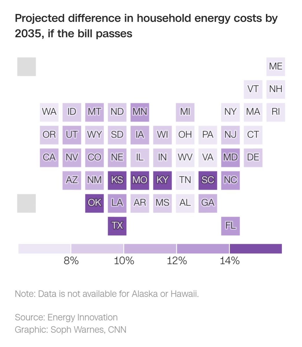 How much more expensive will your energy bills be if Republicans pass this One Big Horrible Bill this weekend? cnn.com/2025/06/27/cli…