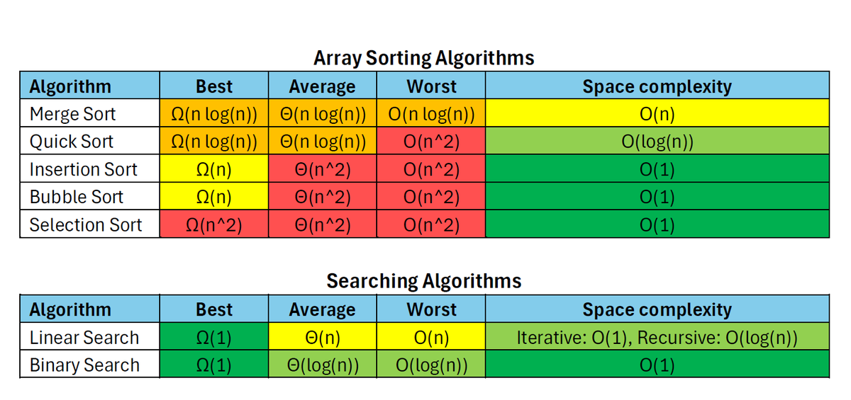 wro_consulting's tweet photo. Simple, but essential for all CS guys https://t.co/Fp53KwOCju