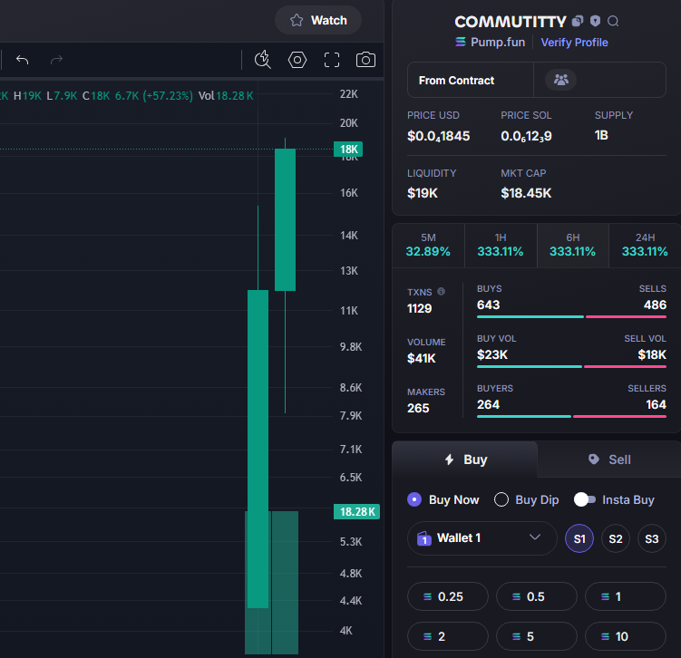 burakcelikaskk's tweet photo. DONE  X4
CALL    4k    ➡️    18k
#COMMUTITTY
CA:
qhexGj72ex6yasfg6RYLcJAqwJMyZu2zBCsjxuPpump
TG: https://t.co/NumJlyqmGE https://t.co/YTWcyTO6pB