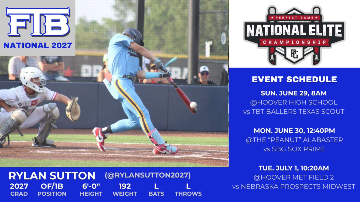 Rylan Sutton (@rylansutton2027) on Twitter photo Ready to get going with <a href="/16uFTB/">16u FTB National</a> tomorrow!
<a href="/str8ched/">Austin Cousino</a> <a href="/tfitts31/">Trevor Fitts</a> @Chase_20_slone <a href="/earleybaseball/">Michael Earley</a> <a href="/CalebLongley/">Caleb Longley</a> @cliffpenn7 <a href="/cobber_22/">Trey Cobb</a> @coachhutchman26 <a href="/MarkGinther3/">Mark Ginther</a> @osuVicRomero <a href="/jaxonsc/">Scott Jackson</a> <a href="/APapio13/">Anthony Papio</a> @coachforbes_unc <a href="/wierz34/">Jesse Wierzbicki</a> @carterhicks13 <a href="/rvaughnBAMA/">Rob Vaughn</a> <a href="/MikeMorrison_25/">Mike Morrison</a> Ready to get going with <a href="/16uFTB/">16u FTB National</a> tomorrow!
<a href="/str8ched/">Austin Cousino</a> <a href="/tfitts31/">Trevor Fitts</a> @Chase_20_slone <a href="/earleybaseball/">Michael Earley</a> <a href="/CalebLongley/">Caleb Longley</a> @cliffpenn7 <a href="/cobber_22/">Trey Cobb</a> @coachhutchman26 <a href="/MarkGinther3/">Mark Ginther</a> @osuVicRomero <a href="/jaxonsc/">Scott Jackson</a> <a href="/APapio13/">Anthony Papio</a> @coachforbes_unc <a href="/wierz34/">Jesse Wierzbicki</a> @carterhicks13 <a href="/rvaughnBAMA/">Rob Vaughn</a> <a href="/MikeMorrison_25/">Mike Morrison</a>