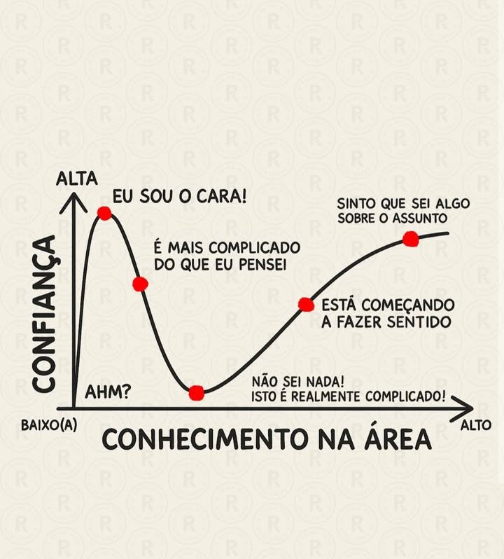 Qual fase você está?