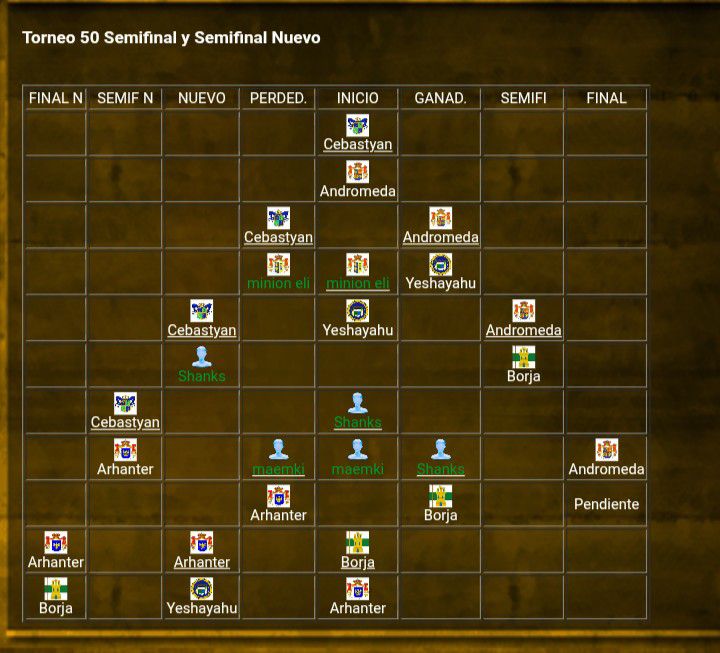 S.M. Borja de Helitania, está participando esta semana en el torneo 50 de Justas Aurianas.

El Reino de Áurea es el anfitrión del torneo.

#Helitania #micronación