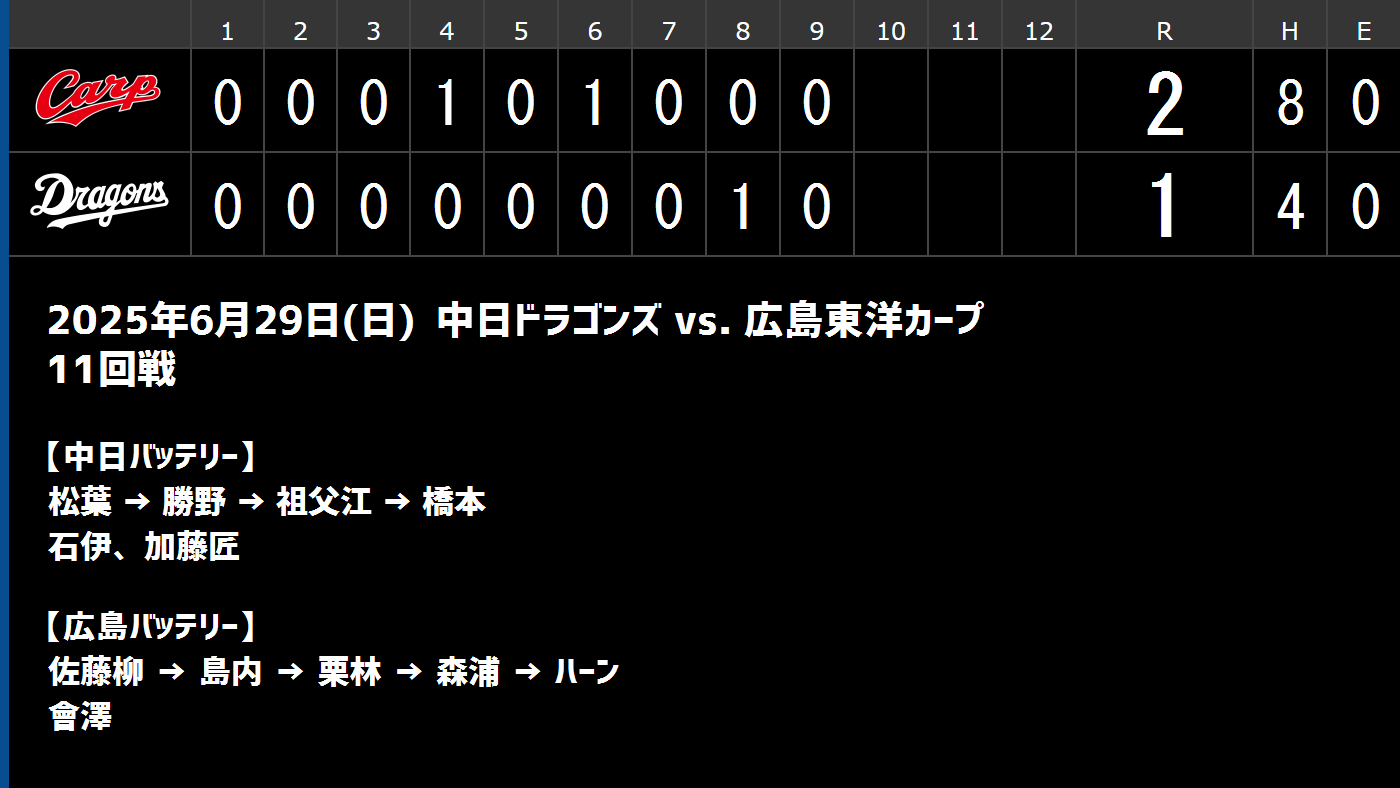 中日サンクスシリーズ広島戦　値下げを希望の方　11:30までに必ず購入して下さい サンクスシリーズ 2024」9/22・23 広島戦 『サンクスポスト