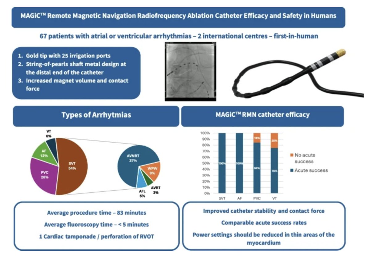 JICE_EP's tweet image. 🚨Latest #OpenAccess Article in
@JICE_EP
First in-Human Results of the MAGiC Robotic Magnetic Navigation Radiofrequency Ablation Catheter
📖🧐 doi.org/10.1007/s10840…
by Gediminas Rackauskas, Ricardas Kundelis, Audrius Aidietis, Jurate Barysiene, Diana Sudaviciene,…