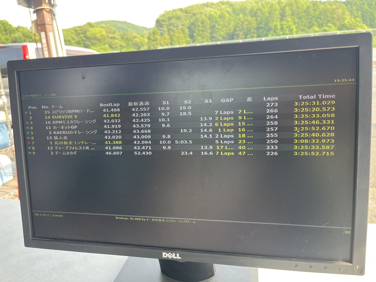 41roll's tweet image. ホーネットGP🔥
残り1時間…