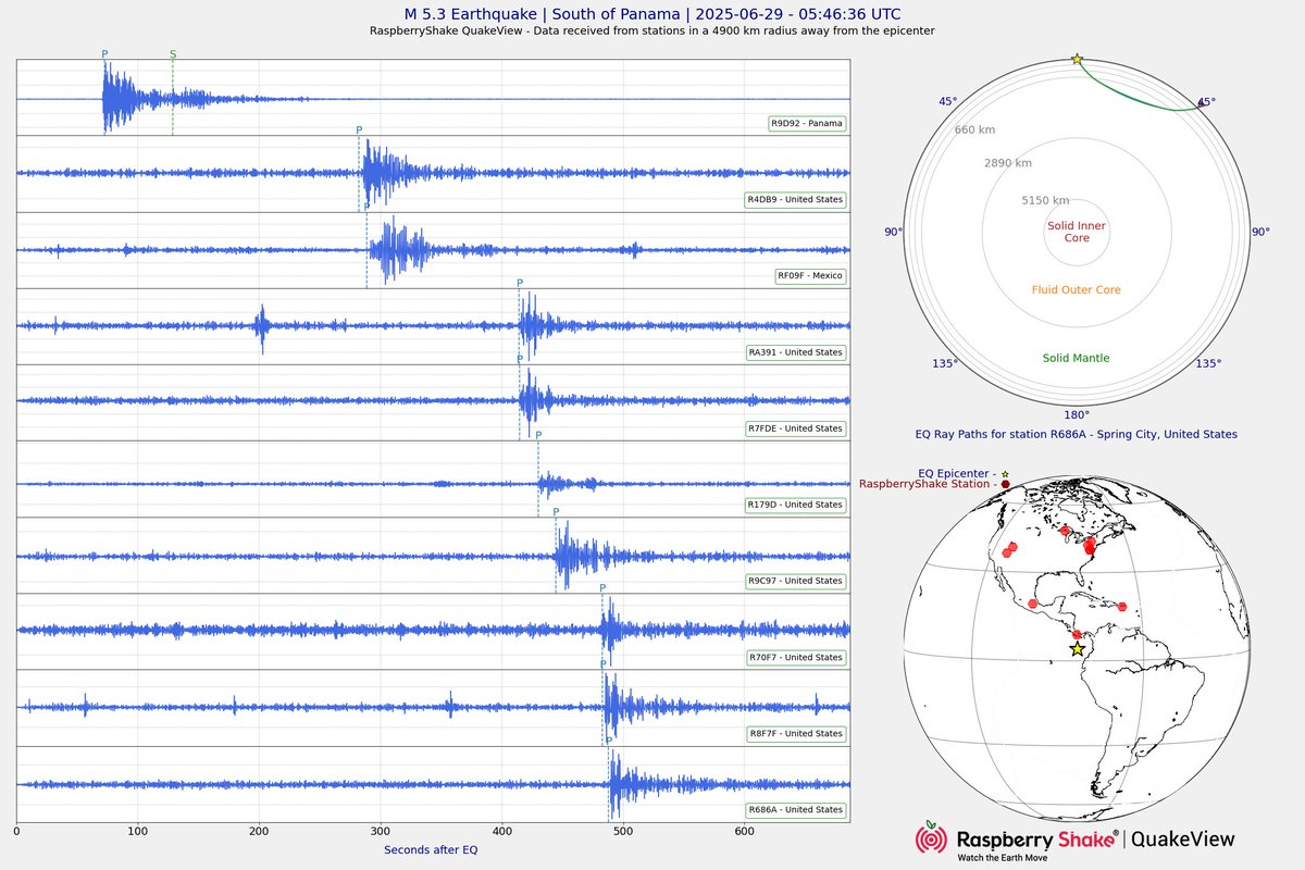 Raspberry Shake Earthquake Channel (@raspishakeq) on Twitter photo Preliminary M5.3 #Earthquake
ID: #rs2025mramfn
South of Panama
2025-06-29 05:46 UTC
<a href="/raspishake/">Raspberry Shake</a>
- Learn more about us at raspberryshake.org
- EVENT: stationview.raspberryshake.org/#?event=rs2025… Preliminary M5.3 #Earthquake
ID: #rs2025mramfn
South of Panama
2025-06-29 05:46 UTC
<a href="/raspishake/">Raspberry Shake</a>
- Learn more about us at raspberryshake.org
- EVENT: stationview.raspberryshake.org/#?event=rs2025…