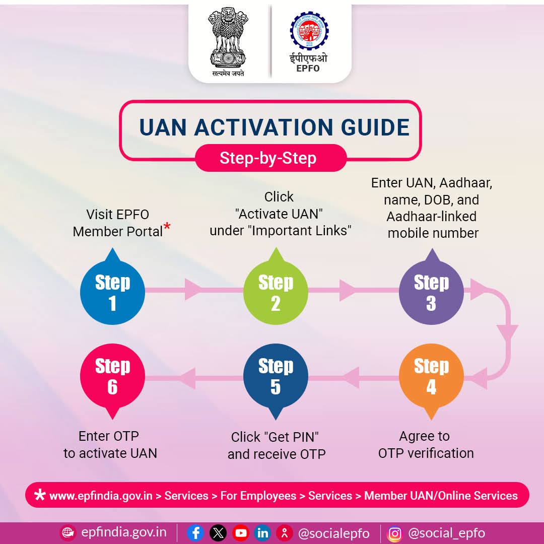 epfkochi's tweet photo. Confused about UAN activation?  Don’t worry—just follow these simple steps and get started with your EPF journey in minutes!  #EPFOwithYou #HumHainNaa #EPFO #ईपीएफओ #EPF #ईपीएफ #EPS #ईपीएस #पीएफ #EaseOfService #EPFOSimplified #UAN #UpdateProfile @socialepfo https://t.co/RnrHUzK9W5