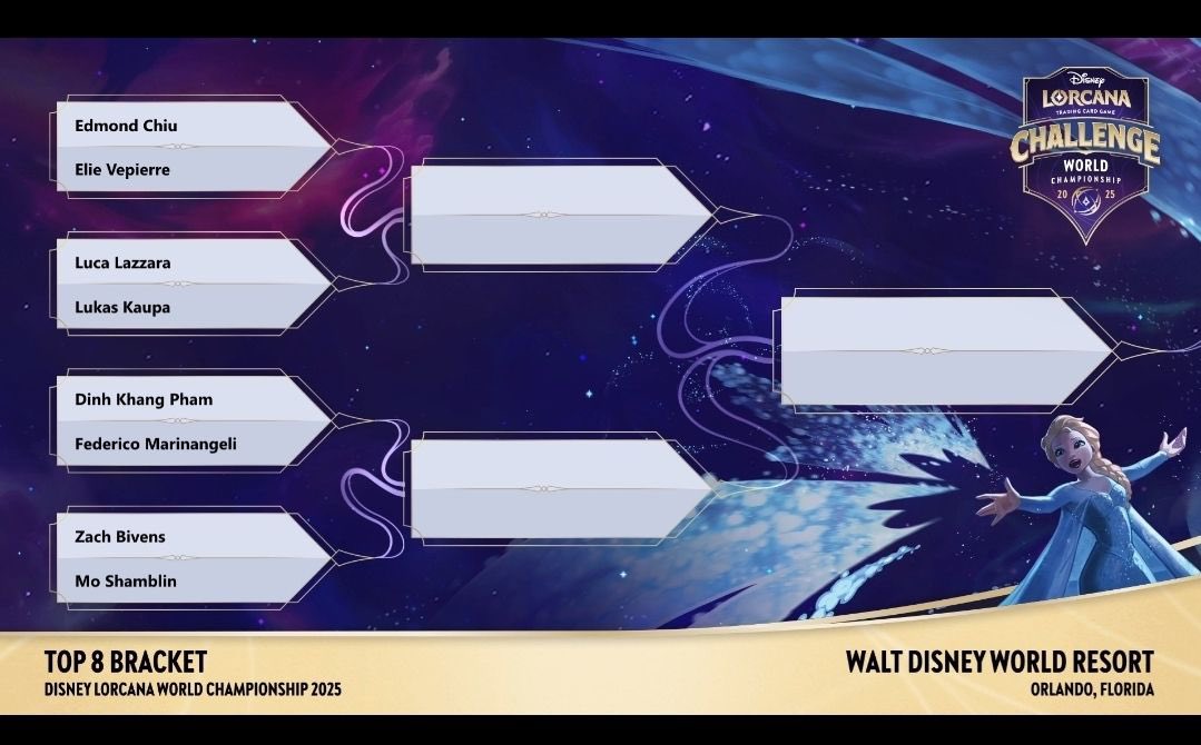 Top 8 at the Lorcana World Championships. I’m the #2 seed. I didn’t want the #1 seed, I’ve seen that movie, didn’t like the ending