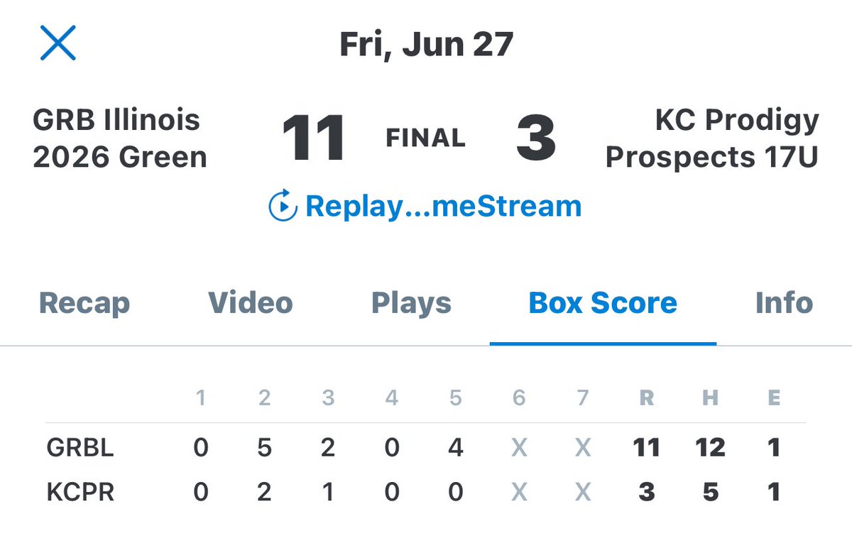 GRB Rays Illinois 2026’s (@grbil2026) on Twitter photo Green Team win Super 17 KC
<a href="/ben_auer04/">Ben Auer</a> 5 innings - 5hits - 2ER - 5Ks
<a href="/GabeWink39/">Gabe Winkelman</a> 3-3 - 💣- 6RBIs🔥
<a href="/BorkowskiDrew/">Drew Borkowski III</a> 2-2 - DBL
<a href="/Sonny_MARSS/">Sonny</a> 2-2
<a href="/TravisDudycha/">Travis Dudycha (2026)</a> 1-3 - DBL - 3RBI
<a href="/johnnygeisser1/">Johnny Geisser</a> 2-3 - 1RBI Green Team win Super 17 KC
<a href="/ben_auer04/">Ben Auer</a> 5 innings - 5hits - 2ER - 5Ks
<a href="/GabeWink39/">Gabe Winkelman</a> 3-3 - 💣- 6RBIs🔥
<a href="/BorkowskiDrew/">Drew Borkowski III</a> 2-2 - DBL
<a href="/Sonny_MARSS/">Sonny</a> 2-2
<a href="/TravisDudycha/">Travis Dudycha (2026)</a> 1-3 - DBL - 3RBI
<a href="/johnnygeisser1/">Johnny Geisser</a> 2-3 - 1RBI