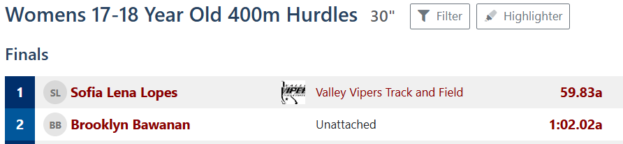 CentralEtrack's tweet image. Sofia wins 400m hurdles at West Coast Nationals with new PR of 59.83!