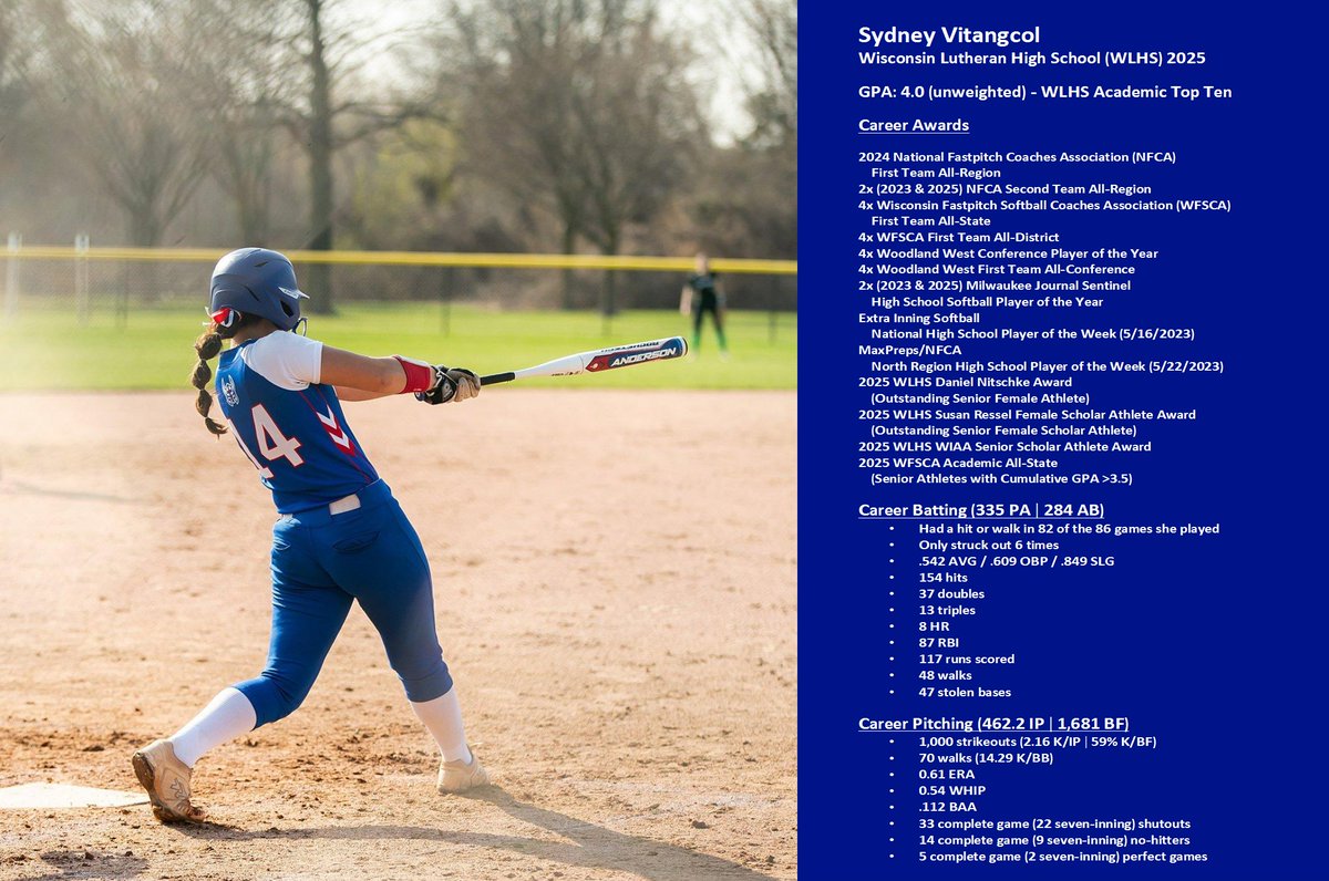 Sydney Vitangcol (@sydneyv27) on Twitter photo And that's a wrap! Blessed to have these accomplishments for my high school career. Thank you to God, my <a href="/WiscoVikingSB/">Wisco Softball</a> team, and everyone else that helped me achieve this! <a href="/WLHSVikings/">WLHS Vikings Athletics</a> <a href="/MagicNeace/">Indiana Magic Gold 07 Neace</a> <a href="/BadgerSoftball/">Wisconsin Softball</a> <a href="/BadgerHealy/">BadgerCoachHealy</a> <a href="/dzym6/">Danielle Zymkowitz</a> <a href="/WOODLANDconf1/">WOODLANDconf1</a> <a href="/RuggedSoftball/">RuggedSoftball</a> <a href="/jimdonovan45/">Jim Donovan</a> And that's a wrap! Blessed to have these accomplishments for my high school career. Thank you to God, my <a href="/WiscoVikingSB/">Wisco Softball</a> team, and everyone else that helped me achieve this! <a href="/WLHSVikings/">WLHS Vikings Athletics</a> <a href="/MagicNeace/">Indiana Magic Gold 07 Neace</a> <a href="/BadgerSoftball/">Wisconsin Softball</a> <a href="/BadgerHealy/">BadgerCoachHealy</a> <a href="/dzym6/">Danielle Zymkowitz</a> <a href="/WOODLANDconf1/">WOODLANDconf1</a> <a href="/RuggedSoftball/">RuggedSoftball</a> <a href="/jimdonovan45/">Jim Donovan</a>