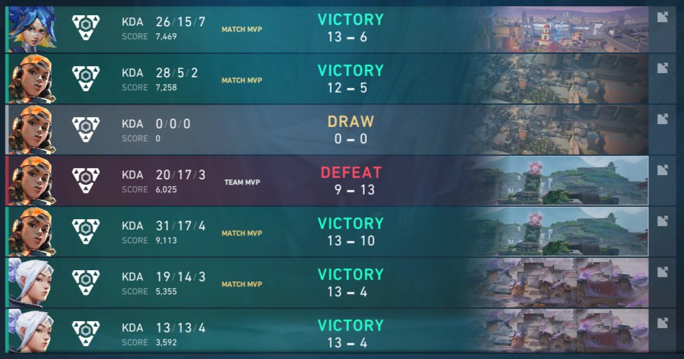 Won <a href="/TheLabyrinthgg/">The Labyrinth</a> Pride Charity Tournament! Had a great time playing with the 4 people I got on my team! Rough first game but then I played like normal.