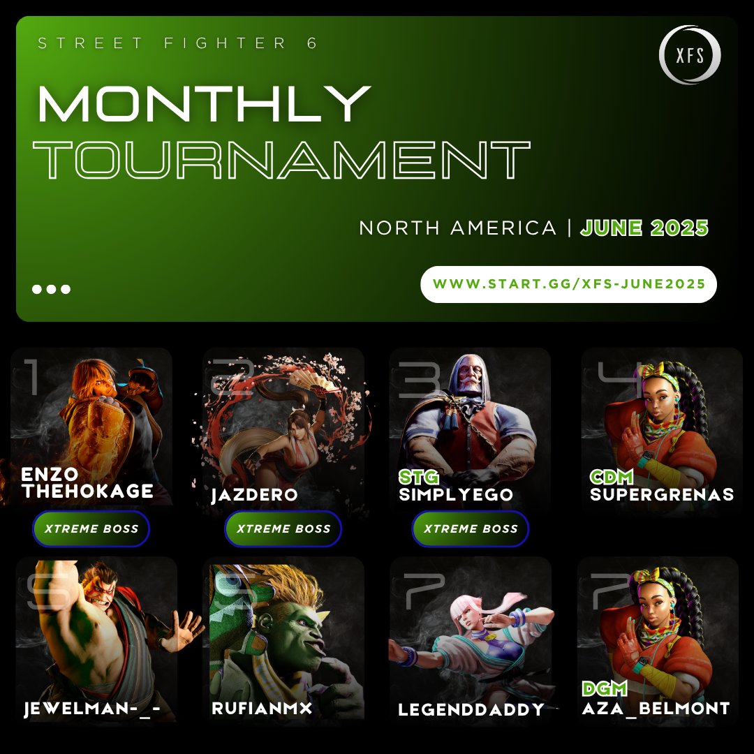 Xtreme Fighters Showdown (@xfshowdown) on Twitter photo 📣 Congrats to the Top 8 Competitors from tonight's #StreetFighter6 FT1/Bo1 One-Shot Showdown!
🥇 <a href="/EnzoTheHokage1/">EnzoTheHokage</a>
🥈 <a href="/Jazdero/">J A Z D E R O</a>
🥉 <a href="/SimplyEg0/">STG | SimplyEgo ✈️ Evo 2025</a>
4️⃣ <a href="/CDMSUPERGRENAS/">SUPERGRENAS</a>
5️⃣ <a href="/Jewelman_/">jewelman</a>
5️⃣ rufianMX
7️⃣ legenddaddy
7️⃣ DGM | aza_belmont
Broadcast Producer & Tournament Organizer: 📣 Congrats to the Top 8 Competitors from tonight's #StreetFighter6 FT1/Bo1 One-Shot Showdown!
🥇 <a href="/EnzoTheHokage1/">EnzoTheHokage</a>
🥈 <a href="/Jazdero/">J A Z D E R O</a>
🥉 <a href="/SimplyEg0/">STG | SimplyEgo ✈️ Evo 2025</a>
4️⃣ <a href="/CDMSUPERGRENAS/">SUPERGRENAS</a>
5️⃣ <a href="/Jewelman_/">jewelman</a>
5️⃣ rufianMX
7️⃣ legenddaddy
7️⃣ DGM | aza_belmont
Broadcast Producer & Tournament Organizer: