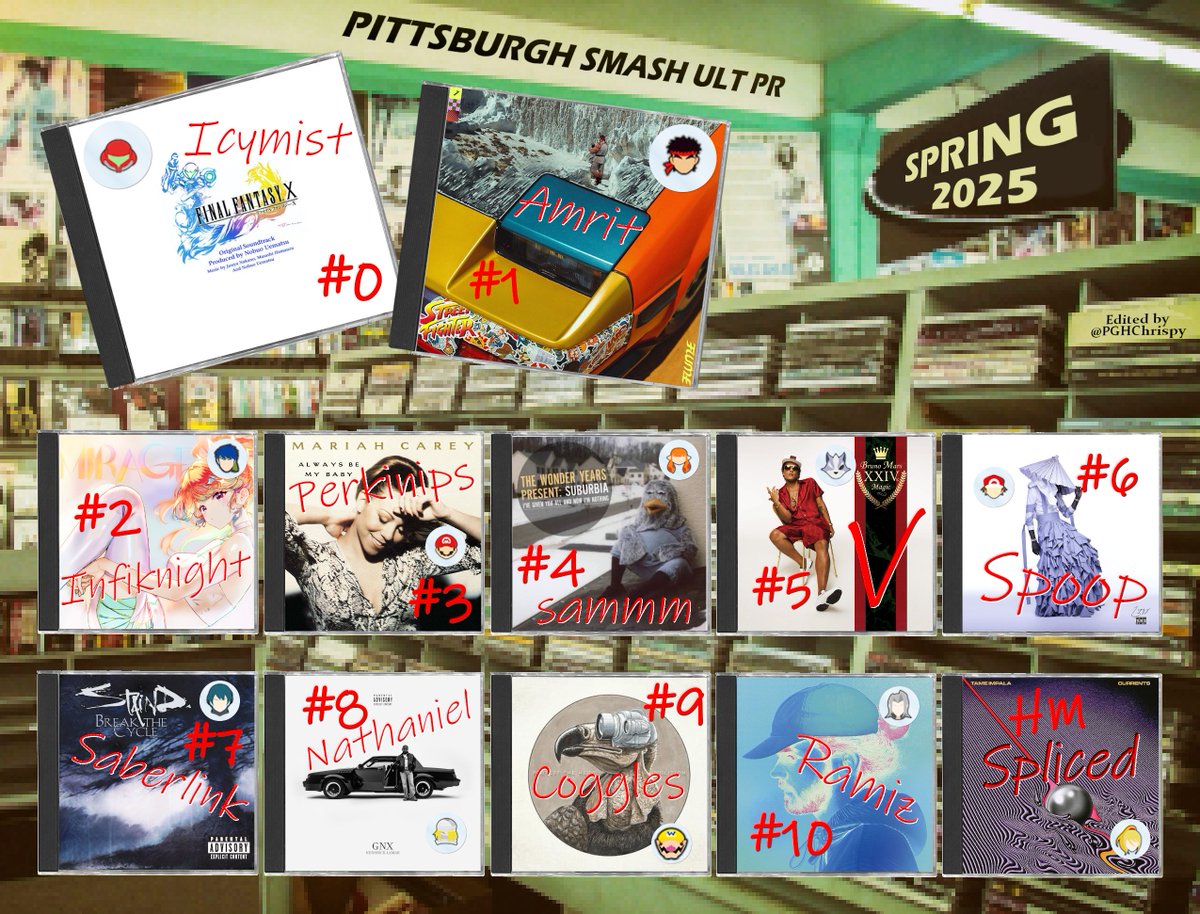 Congratulations to the members of the Spring 2025 power ranking for Pittsburgh Smash Ultimate!

0. <a href="/IcyMist_/">IcyMother</a>
1. <a href="/amrit_ssbu/">amrit</a>
2. @Infiknight_SSB
3. <a href="/Perkinips12/">Donnell Perkins</a>
4. sammm
5. <a href="/Vssbult/">Elliot Buera</a>
6. <a href="/spooperoni/">spoop</a> 
7. <a href="/SaberLink0/">Excalibur</a> 
8. <a href="/Nathaniel_Sheik/">Nathaniel</a> 
9. <a href="/CogglesLoL/">Coggles</a> 
10. <a href="/Chibyoh/">Ramiz</a> 
HM. <a href="/SplicedSSB/">Spliced</a>