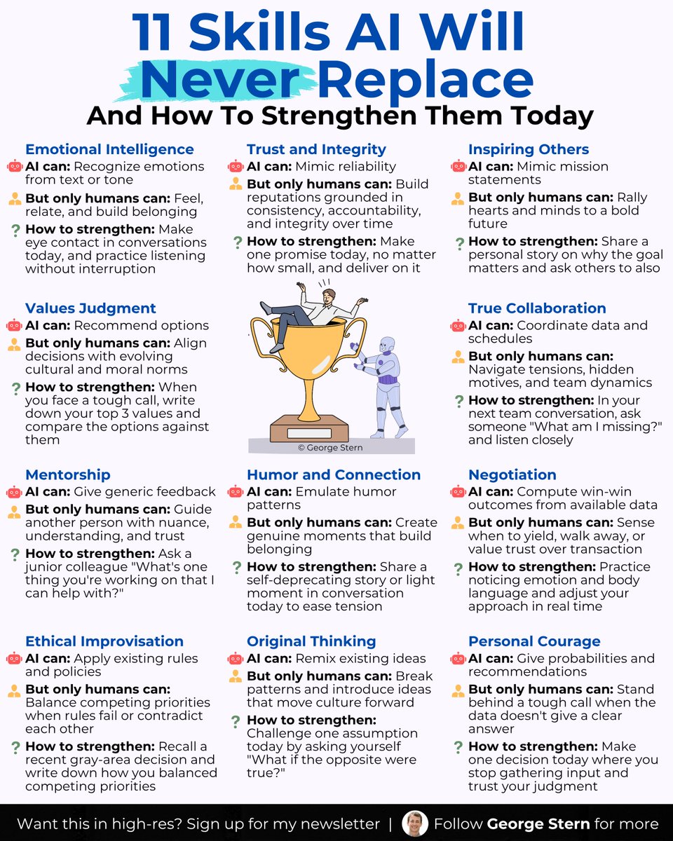 georgestern's tweet image. 11 skills AI will never replace -
And how to strengthen them: