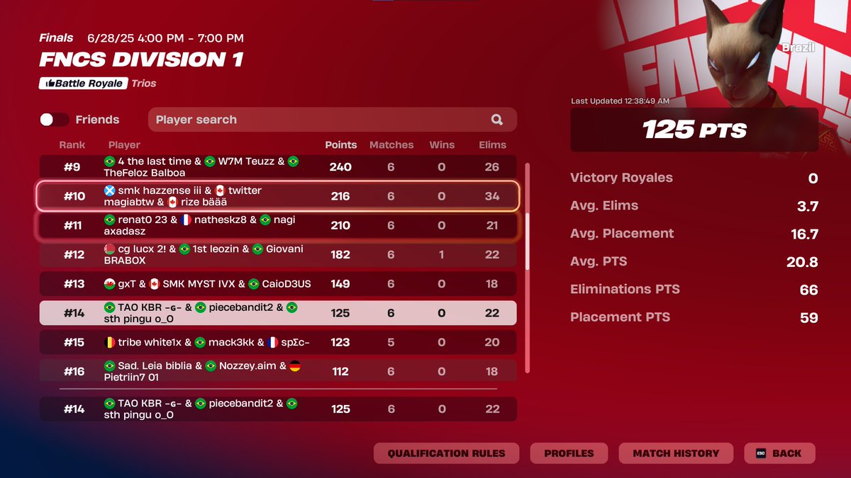 600$ grifados por gringo🤢w/<a href="/pingulegal/">pingu</a> <a href="/kbrfps/">KBR</a>