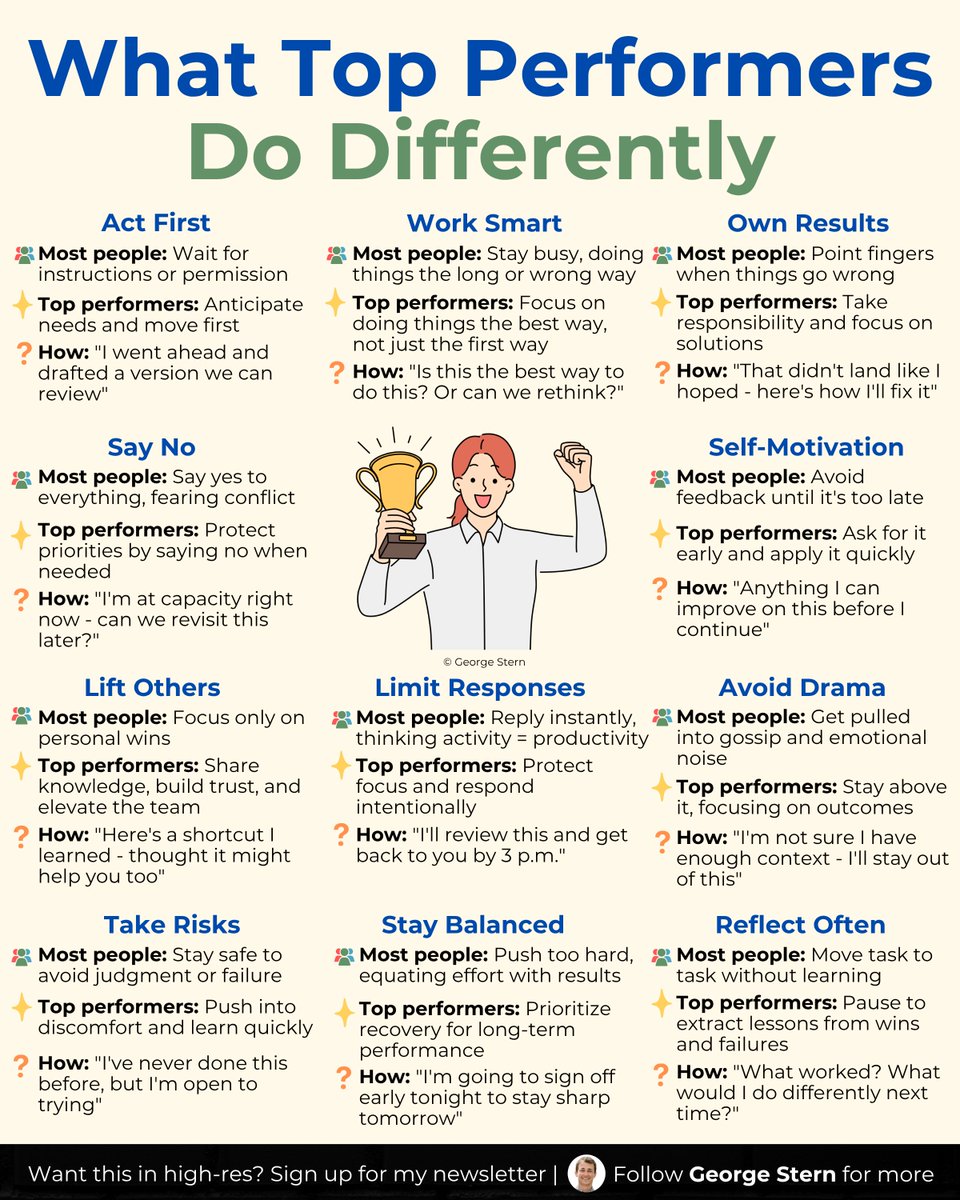 georgestern's tweet image. 11 traits that set top performers apart,
And how you can master them too: