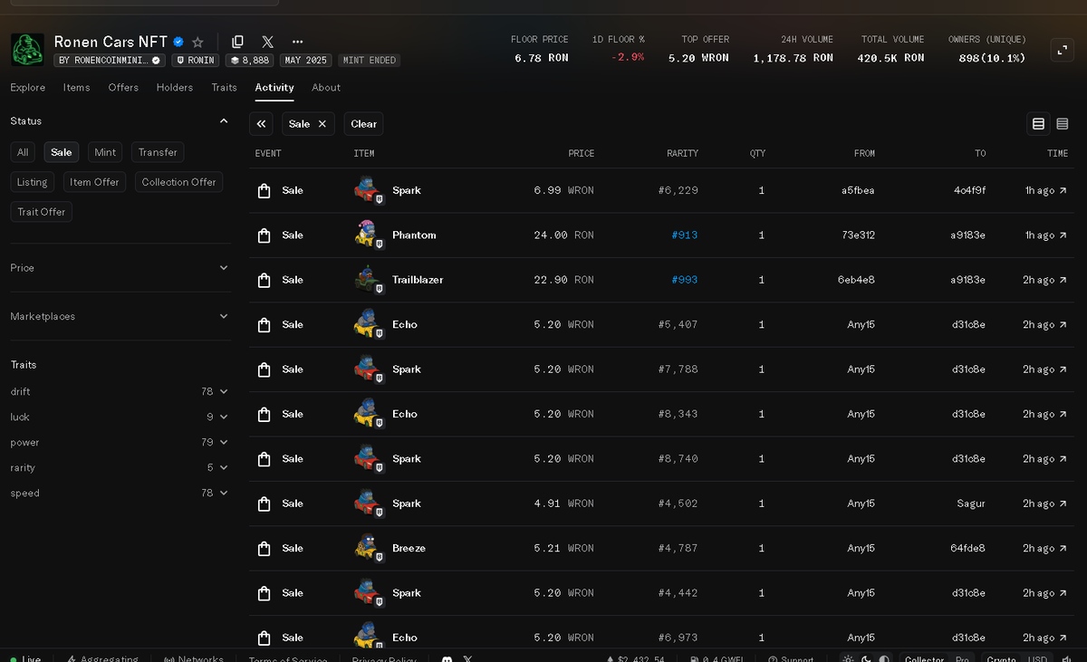 <a href="/RonenCars/">Ronen Cars</a>  NFTs are getting crazy volume daily 🔥
 That’s why we’re not on the daily chart... we’re on the weekly 
📈📊 Bigger moves, bigger gains. #RonenCars #NFTtrading