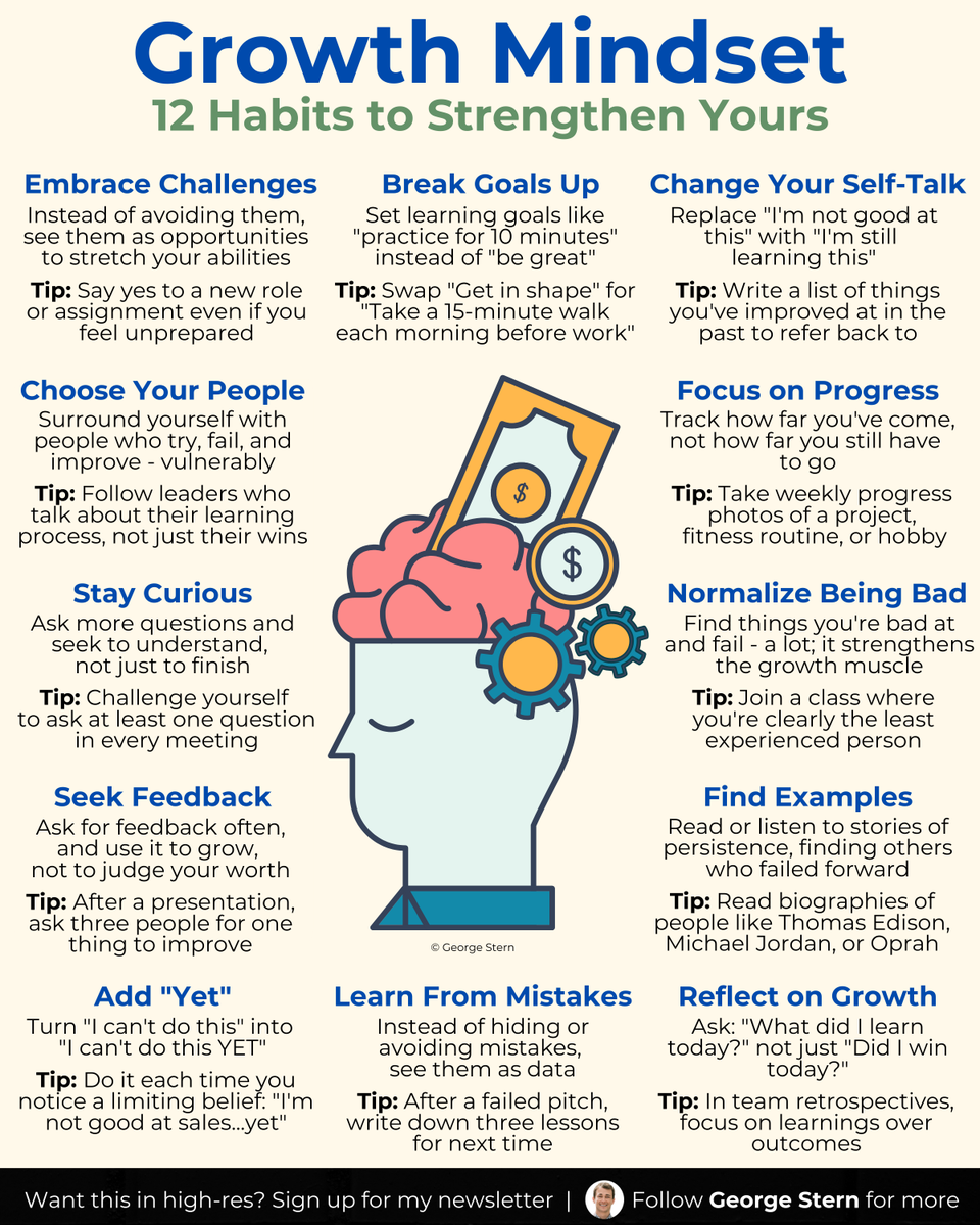 georgestern's tweet image. This mindset will make you unstoppable.
Here's how to strengthen yours: