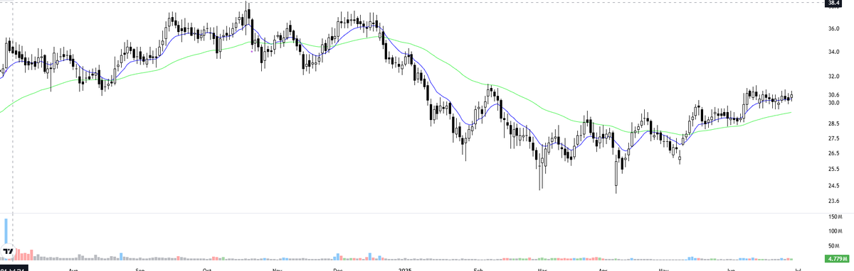 DrRomeetSaha's tweet image. #Paper Companies setting up.