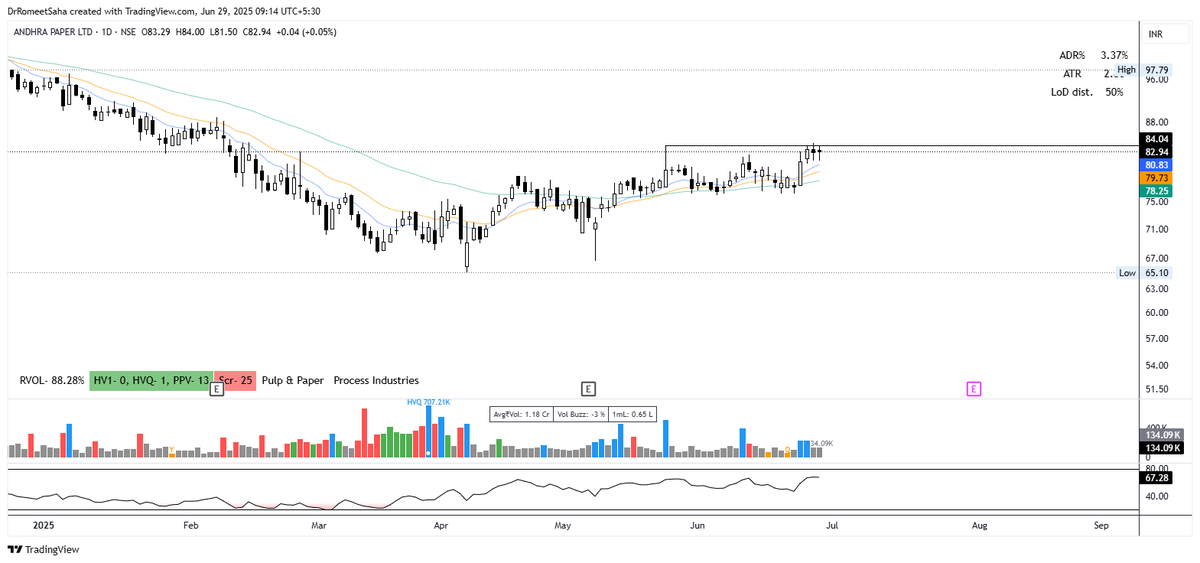 DrRomeetSaha's tweet image. #Andhrapap