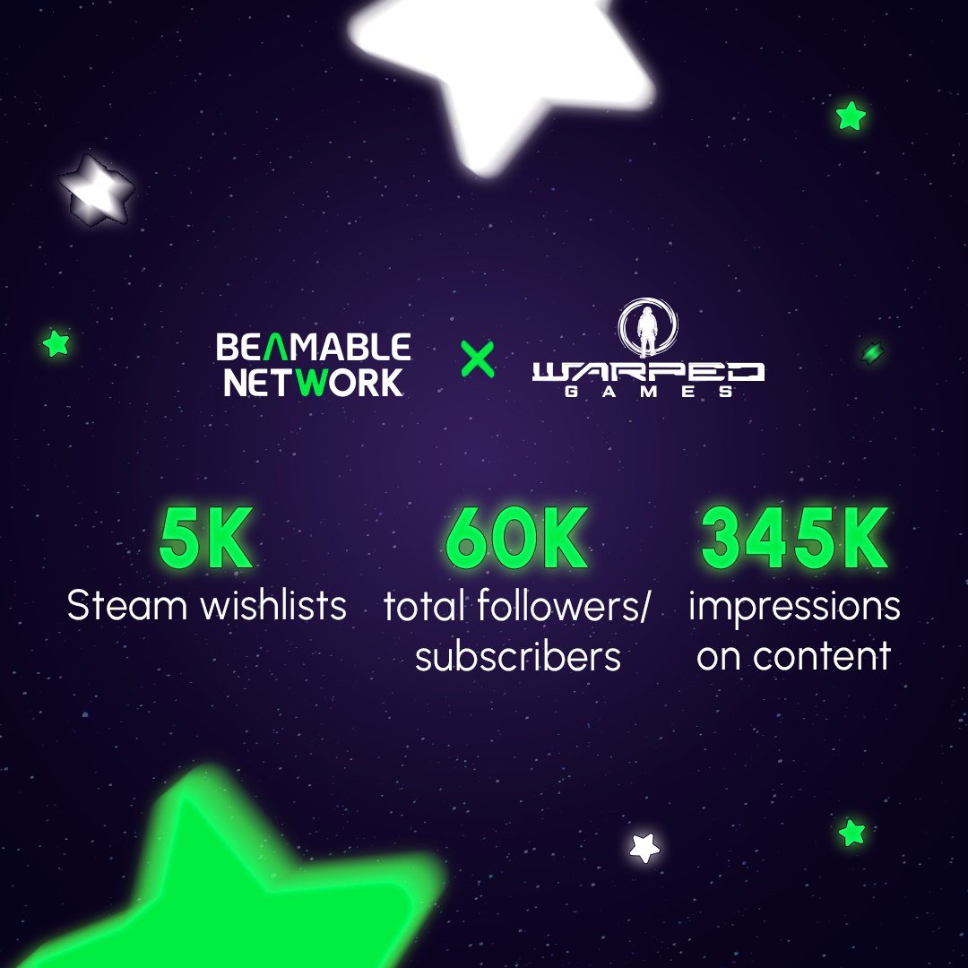 Beamable Network (@beamablenetwork) on Twitter photo Absolutely thrilled with the results we’ve been able to achieve with the <a href="/warped_games/">Warped Games</a> team.
Super deserving crew. Huge thanks to the community for showing out. Absolutely thrilled with the results we’ve been able to achieve with the <a href="/warped_games/">Warped Games</a> team.
Super deserving crew. Huge thanks to the community for showing out.