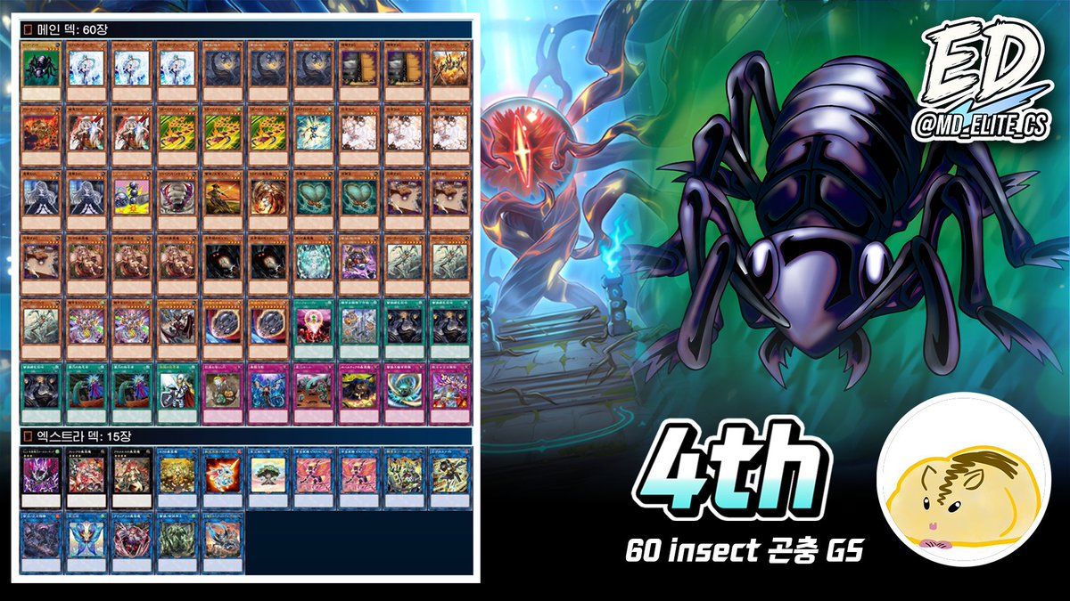 Elite_Duelists 엘리트 듀얼리스트
[25/6월 4주차 ELITE CS 결과] (참가자 13명) 
🥇우승 | <a href="/drasy0124/">익명.</a>
사용덱: 낙인

🥈준우승 | <a href="/nursery0204/">너서리</a>
사용덱: 낙인

🥉3위 | Rimon
사용덱: 메멘토

🏅4위 | <a href="/MozzarrellaPrPr/">マーレラPr</a>
사용덱: 60 곤충 GS

참가하신 모든 분들 수고하셨습니다🎉#마스터듀얼 #ELITE_CS