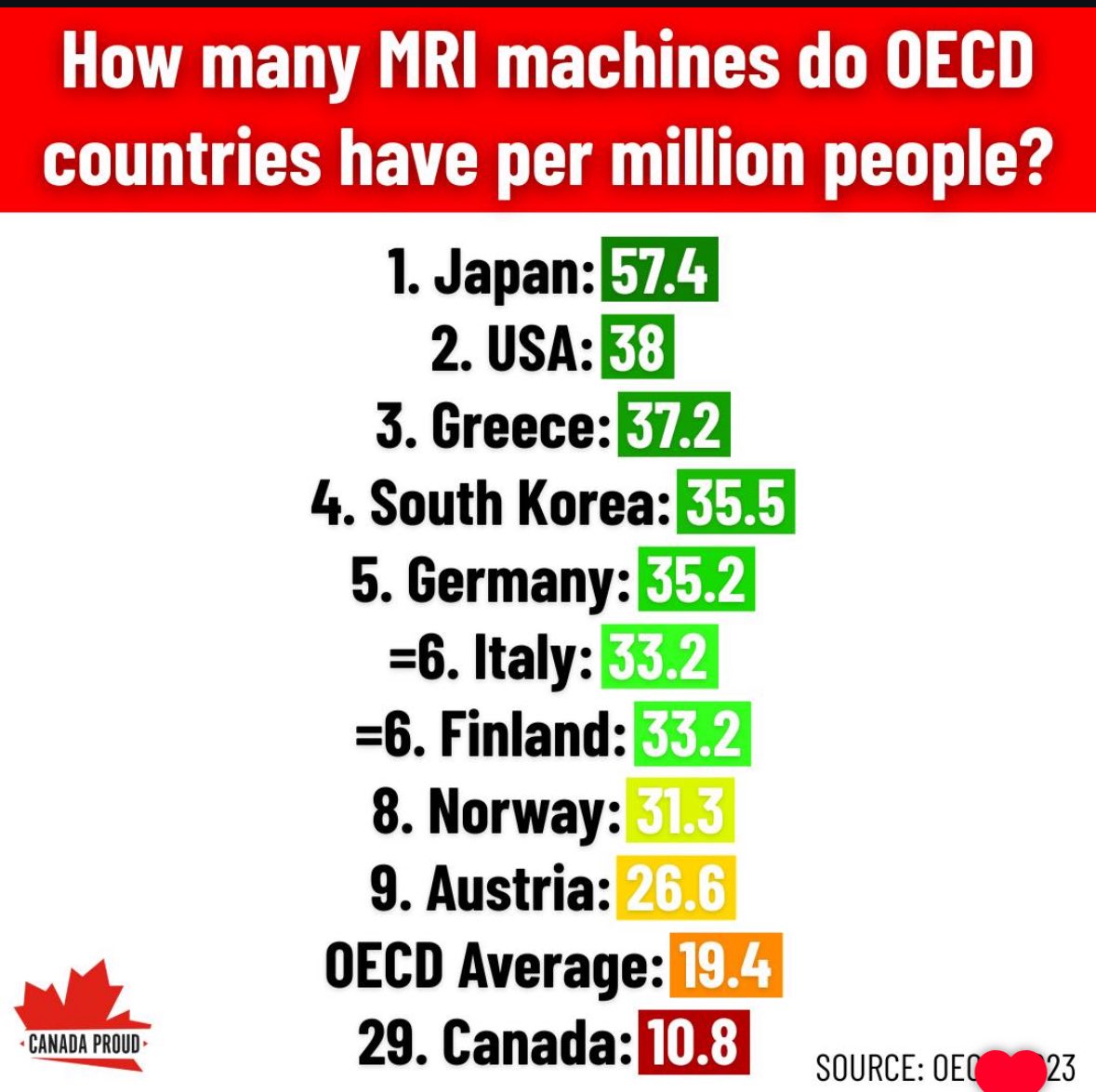 DBWades's tweet image. Embarrassing!! The 2nd largest oil reserves in the world!! 

You fucken Liberals should be ashamed!!