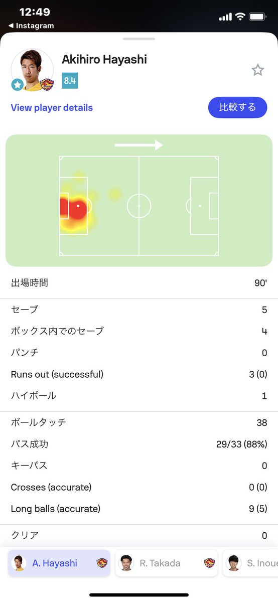 hrkicks's tweet photo. 2試合連続8点台はありがてえMOM林 https://t.co/g9oXSGHMdm