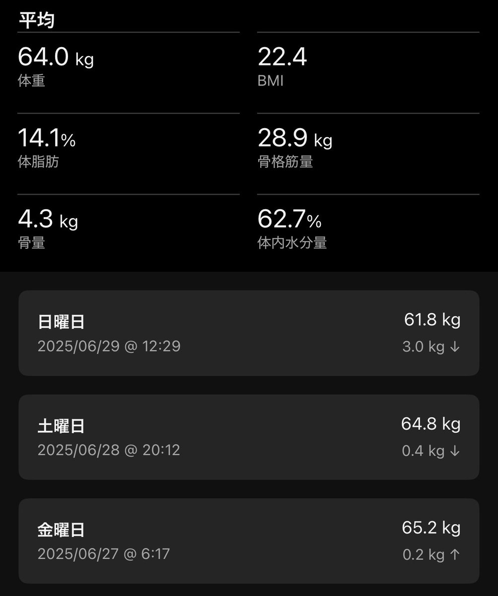 1Ø456 (@pandayakiaki) / Posts / X