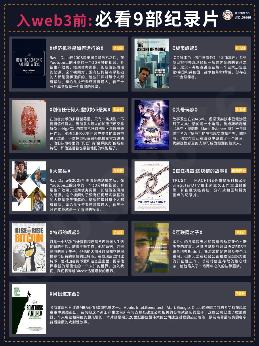 入Web3.0前：必看的9部纪录片👀👀