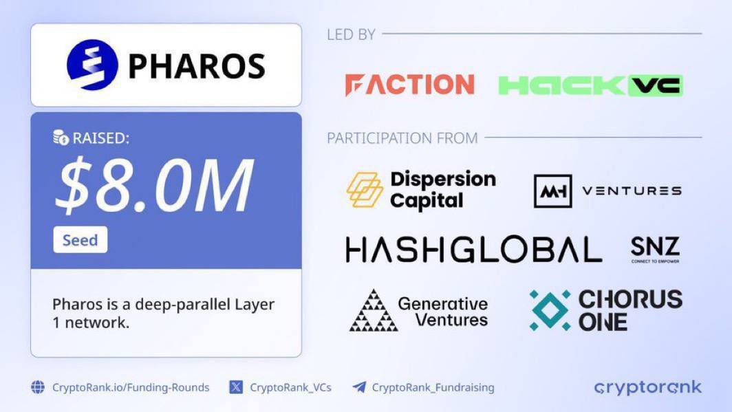 Lecter | X FINANCE (@lecter_xfinance) on Twitter photo 📣 Update aridrop testnet Pharos <a href="/pharos_network/">Pharos | Testnet Live</a> layer 1 raise 8M$ backer HackVC :
Anh em mới chưa làm làm vẫn ok nhé link tham gia : testnet.pharosnetwork.xyz/experience?inv…
✅ Mình vẫn update kèo bth còn xin phép ae đăng thêm tiếng Anh leo yap
✅ Hoàn thành 2 nhiệm vụ mới Pharos 📣 Update aridrop testnet Pharos <a href="/pharos_network/">Pharos | Testnet Live</a> layer 1 raise 8M$ backer HackVC :
Anh em mới chưa làm làm vẫn ok nhé link tham gia : testnet.pharosnetwork.xyz/experience?inv…
✅ Mình vẫn update kèo bth còn xin phép ae đăng thêm tiếng Anh leo yap
✅ Hoàn thành 2 nhiệm vụ mới Pharos
