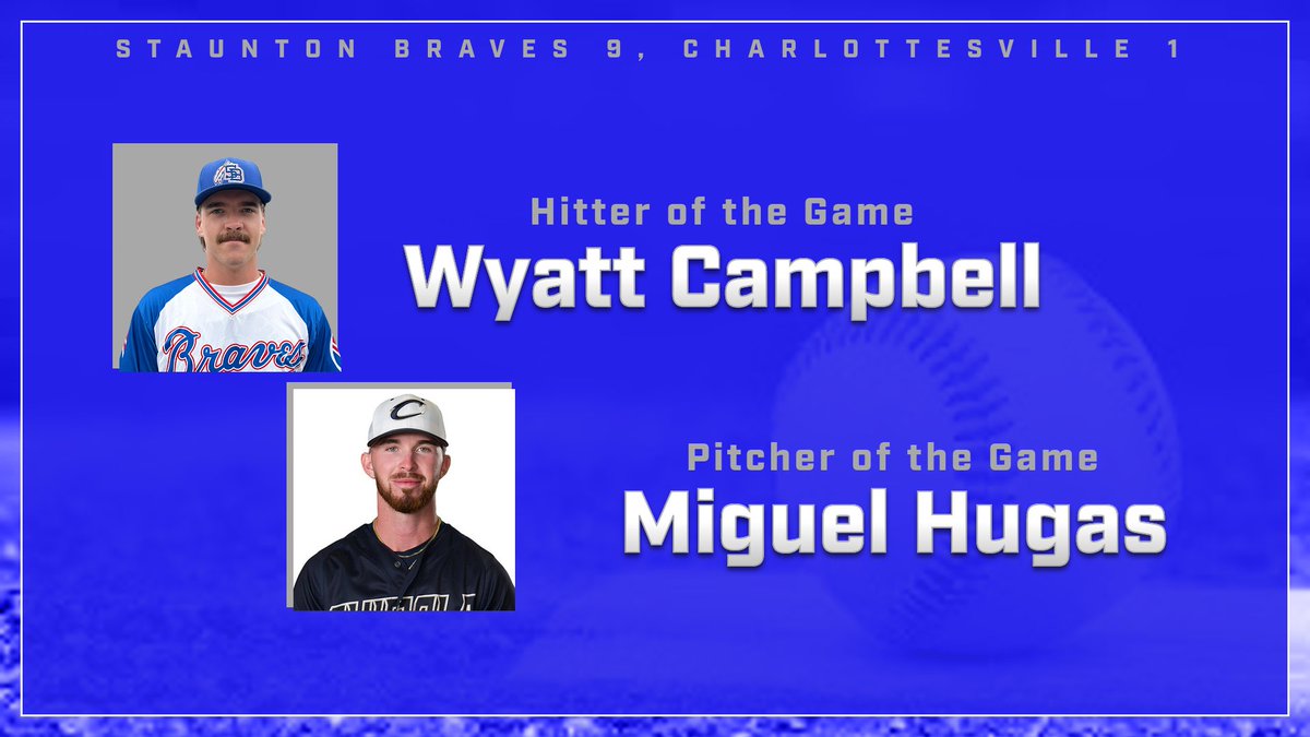 Staunton Braves (@stauntonbraves) on Twitter photo Braves 9, Tom Sox 1: Player of the Game is <a href="/CampbelWyatt/">Wyatt Campbell</a> who was 3-for-5 with a homer and three RBIs. Pitcher of the Game is <a href="/Miguel_Hugas/">Miguel Hugas</a> <a href="/MercerBaseball/">Mercer Baseball</a> who pitched six innings, allowing one unearned run on three hits. He struck out eight and walked one. Braves 9, Tom Sox 1: Player of the Game is <a href="/CampbelWyatt/">Wyatt Campbell</a> who was 3-for-5 with a homer and three RBIs. Pitcher of the Game is <a href="/Miguel_Hugas/">Miguel Hugas</a> <a href="/MercerBaseball/">Mercer Baseball</a> who pitched six innings, allowing one unearned run on three hits. He struck out eight and walked one.