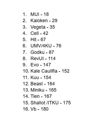 Zer0viGeass's tweet photo. The definitive community tier list for 7th Anni Part 2
I compiled multiple tierlist from youtubers/twitter personalities and this is the top 10 https://t.co/AjKaGkpgGh