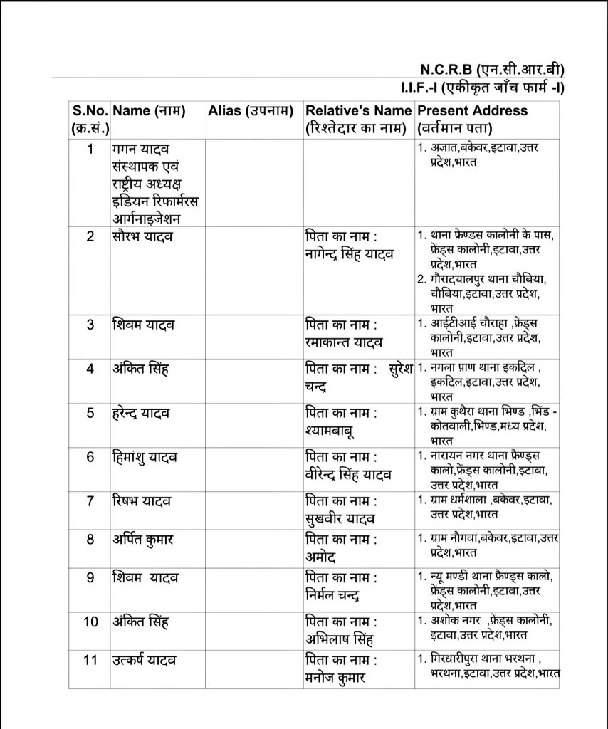 ivikasydvindia's tweet photo. @DySP2022 @igaganindia FIR में सबसे पहला नाम गगन यादव जी का है। https://t.co/3BdADzeZZ5