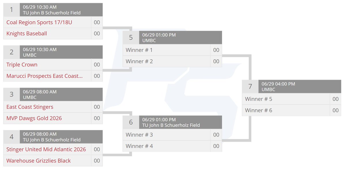 Marucci Prospects East Coast 2026 (@marucciec_2026) on Twitter photo First game of bracket play is Sunday (10:30am) at UMBC...
<a href="/ProspecMarucci/">Marucci Prospects Baseball</a> <a href="/BakerBombSquad1/">George Baker</a> <a href="/coachPatBoucher/">Pat Boucher</a> First game of bracket play is Sunday (10:30am) at UMBC...
<a href="/ProspecMarucci/">Marucci Prospects Baseball</a> <a href="/BakerBombSquad1/">George Baker</a> <a href="/coachPatBoucher/">Pat Boucher</a>