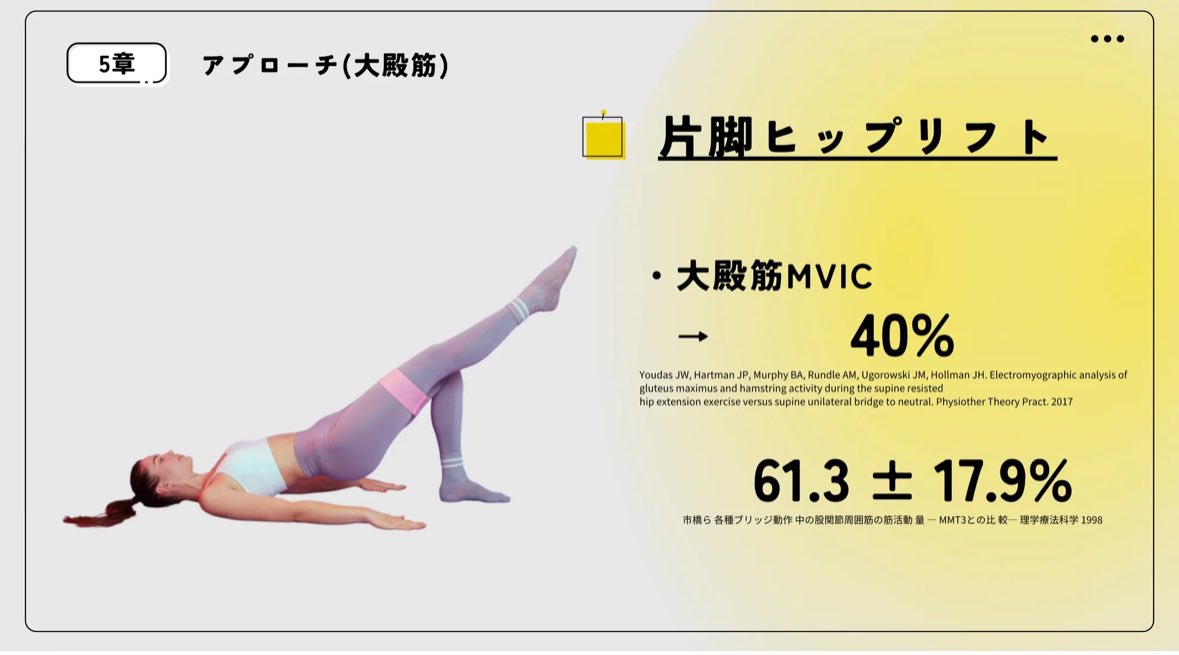 「腰痛がなかなか良くならない...」
「お尻の筋トレしてるのに効果を感じない...」
「ヒップアップしたいけど正しいやり方が分からない...」

↑そんな方に知ってほしい
理学療法士が現場で使っている
【片脚ヒップリフト】の驚くべき効果

これ、知らない人多いと思いますが...

✅