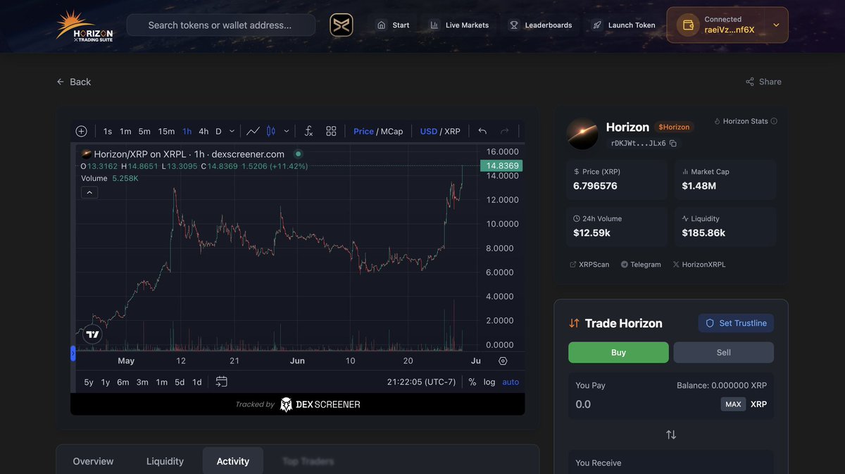 The chart is at an all-time high, and the community has never been stronger. After months of building behind the scenes, $Horizon Trading Suite officially launches tomorrow. 

One more sleep.

Countdown on our website: horizonxrpl.com