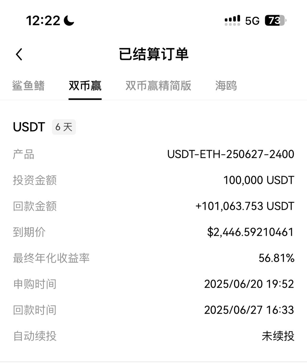 好多人私信我，问我OK的双币赢利息多少钱

放个截图吧，这两个双币赢是同一时间买的

币安：10万刀是1030

OKX：10万刀是1060

多30U，差不多高出年化3%左右吧

很多人说双币赢是高风险理财，其实也对

说一下双币赢需要注意的点
1.双币赢不要持仓超过7天，币圈行情变动太大，如果暴跌你亏损的钱挺多的