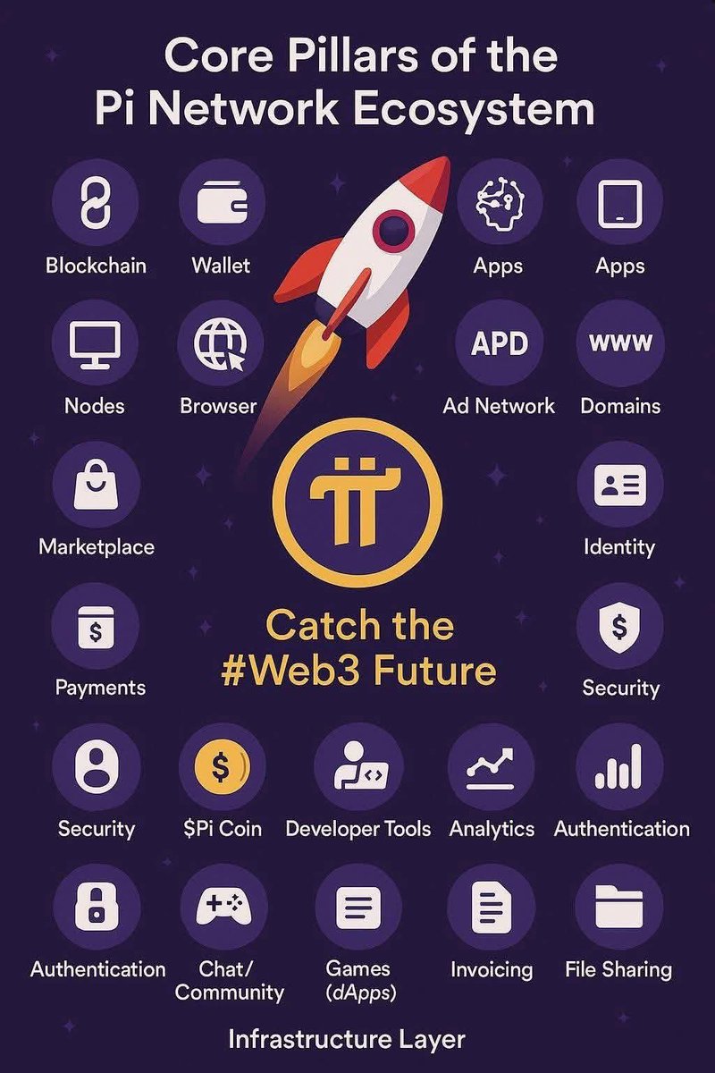 huavancuong1507's tweet photo. #Picoteam: Tiện ích cuối cùng của bất kỳ công nghệ nào, bao gồm cả blockchain, đều nằm ở việc giải quyết các vấn đề cơ bản của “loài người” 📣
⚡️Hệ sinh thái WEB3-Pi là tầm vũ trụ, không có công nghệ nào thay thế hàng trăm năm tới 🚀
#GCV313159 #GESARA https://t.co/cDwXMSFy2t