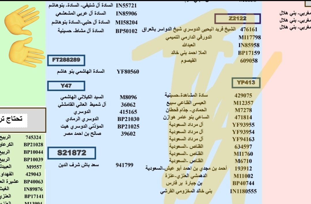 Noimpossible1w's tweet photo. @SMa531652860821 @BY8509 السادة آل مشعشعي على ��لسلالة R1a مع بني شيبة السدنة 

مبروك لهم https://t.co/3cumCQZzll