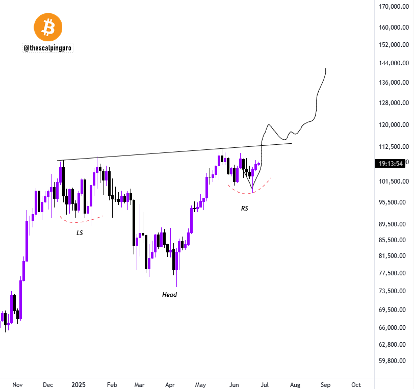 thescalpingpro's tweet photo. #Bitcoin breakout incoming.. https://t.co/eob45iJXbD