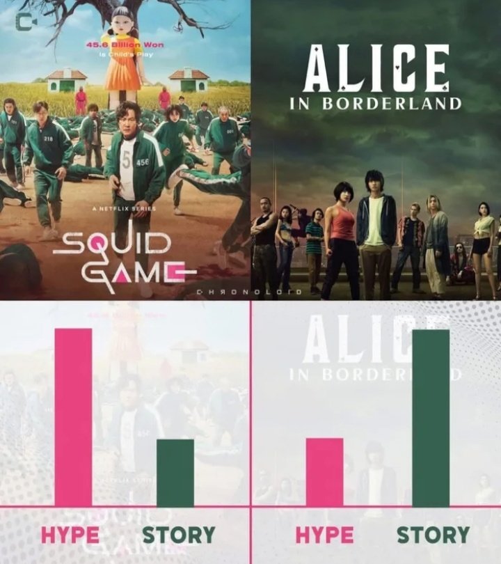memefess's tweet photo. Rill nek fek, bagusan alice in borderland yeet! https://t.co/8bq9Ot40cu