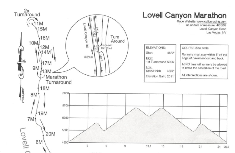 Today I ran Calico Racing's Running with the Devil Marathon.

Over 2000 feet of climbing over a marathon distance out in the heat of the Vegas desert.

The results aren't finalized yet, but I would estimate I finished around the 5:15 mark, and about 11th out of 35 runners.

It
