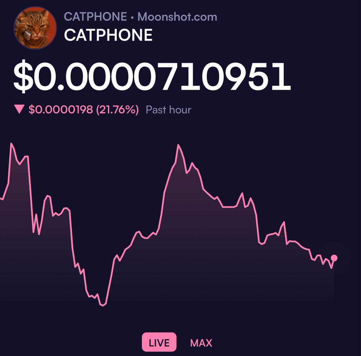chromatique's tweet photo. Absolute bottom. Perfect entry
#catphone $catphone https://t.co/yBY7vDZMSp